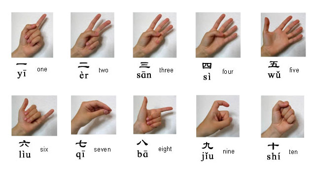 hand-gestures-numbers