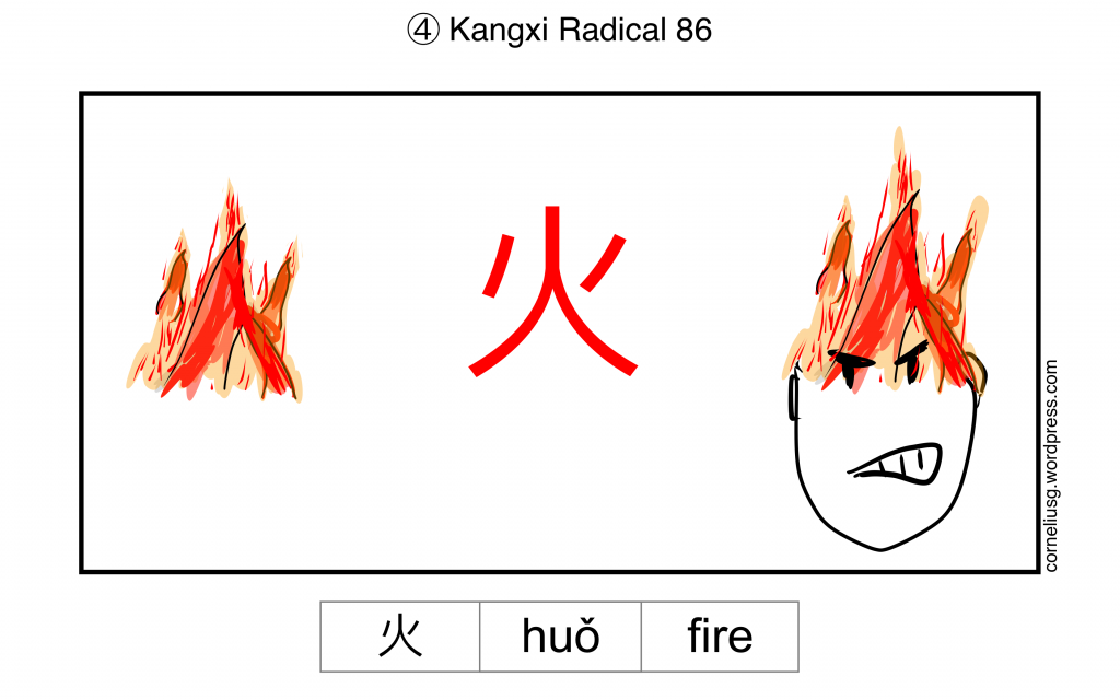 Taken from https://corneliusg.wordpress.com/tag/chinese-radical-fire/ 
