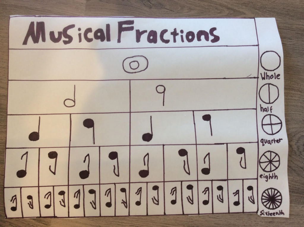 note-fractions
